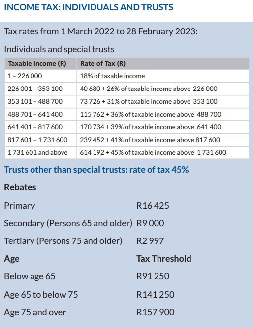 income tax individuals and trusts