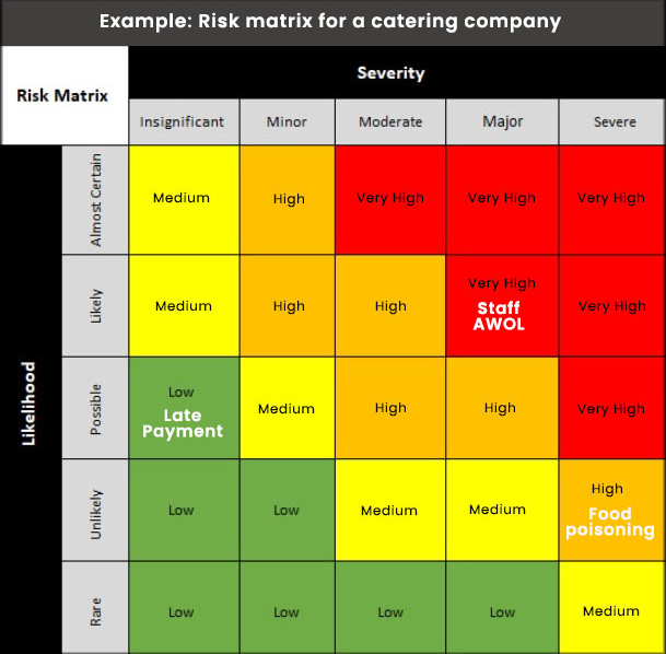 risk matrix