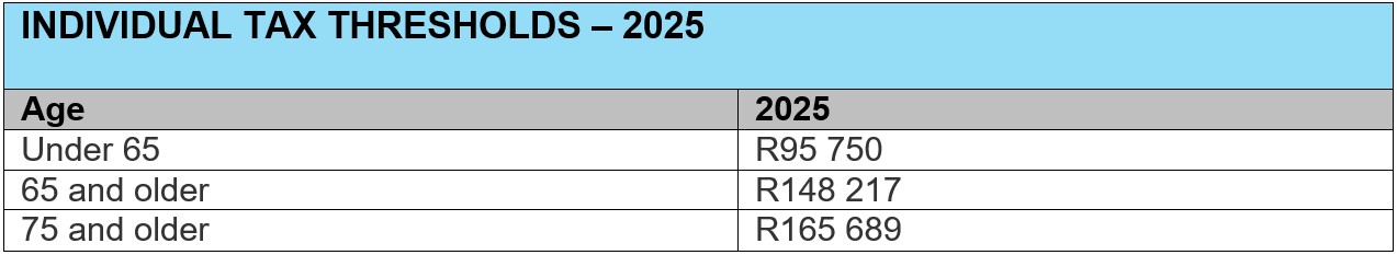 individual tax thresholds 2025