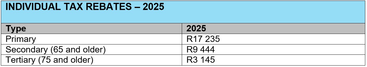 individual tax rebates 2025