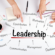 how to implement effective leadership development in your business